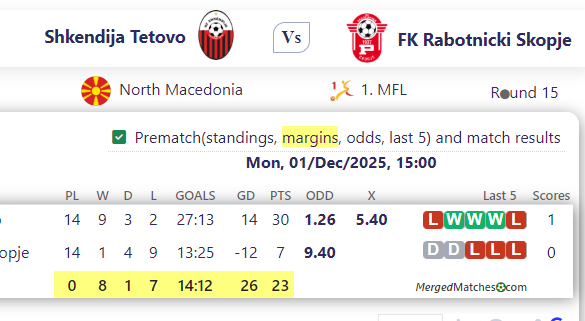 Shkendija Tetovo Vs FK Rabotnicki Skopje screenshot