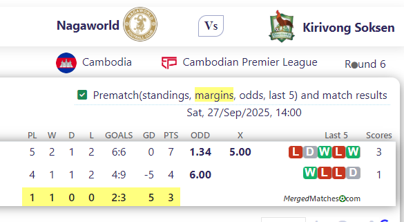 Nagaworld Vs Kirivong Soksen screenshot