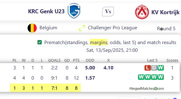 KRC Genk U23 Vs KV Kortrijk screenshot