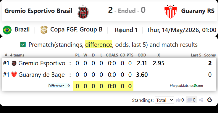 Gremio Esportivo Brasil Vs Guarany RS screenshot