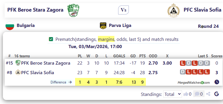 PFK Beroe Stara Zagora Vs PFC Slavia Sofia screenshot