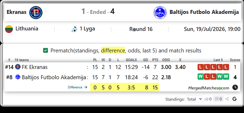 FK Ekranas Vs Baltijos Futbolo Akademija screenshot