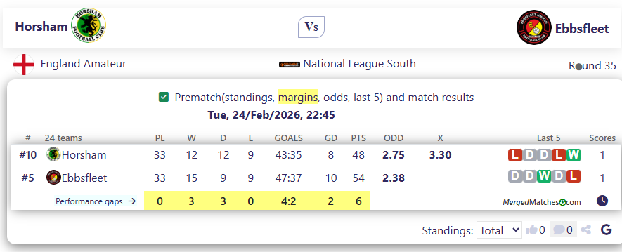 Horsham Vs Ebbsfleet screenshot