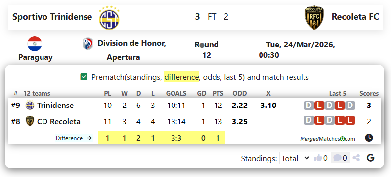 Sportivo Trinidense Vs Recoleta FC screenshot
