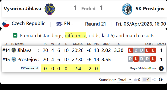 Vysocina Jihlava Vs SK Prostejov screenshot