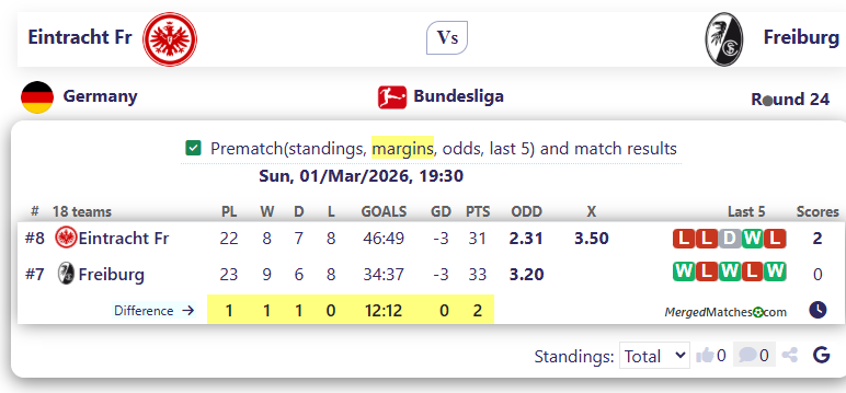 Eintracht Fr Vs Freiburg screenshot