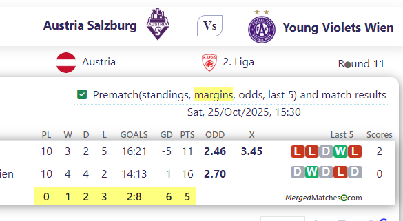 Austria Salzburg Vs Young Violets Wien screenshot