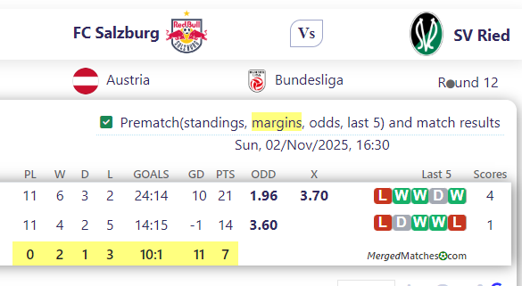 FC Salzburg Vs SV Ried screenshot