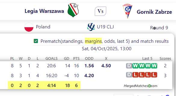 Legia Warszawa Vs Gornik Zabrze screenshot