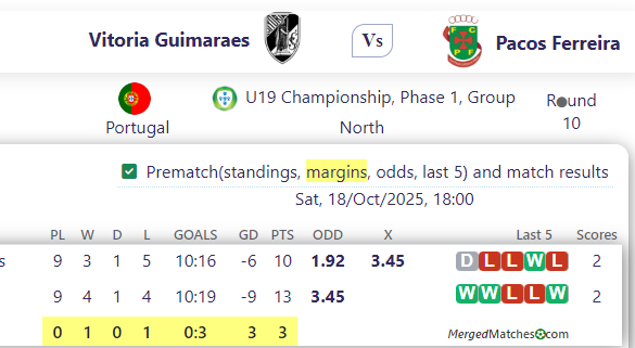 Vitoria Guimaraes Vs Pacos Ferreira screenshot