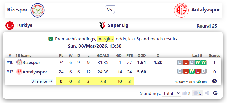 Rizespor Vs Antalyaspor screenshot