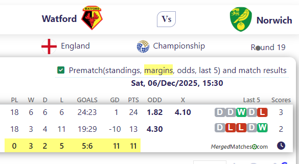 Watford Vs Norwich screenshot