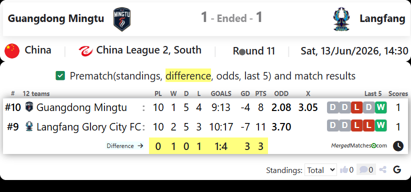 Guangdong Mingtu Vs Langfang screenshot