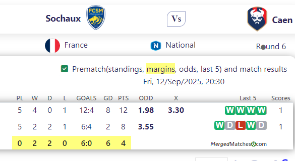 Sochaux Vs Caen screenshot
