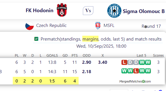 FK Hodonin Vs Sigma Olomouc B screenshot