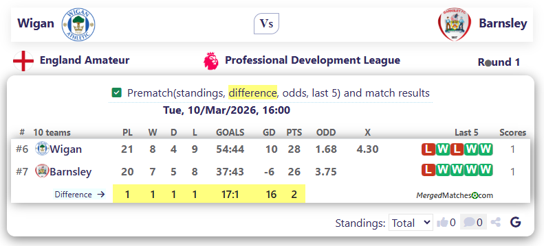 Wigan Vs Barnsley screenshot