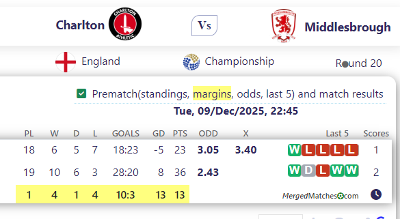 Charlton Vs Middlesbrough screenshot