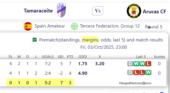 Tamaraceite Vs Arucas CF screenshot