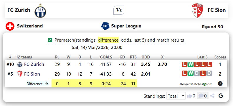 FC Zurich Vs FC Sion screenshot