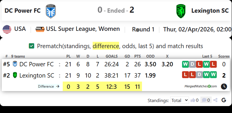 DC Power FC Vs Lexington SC screenshot