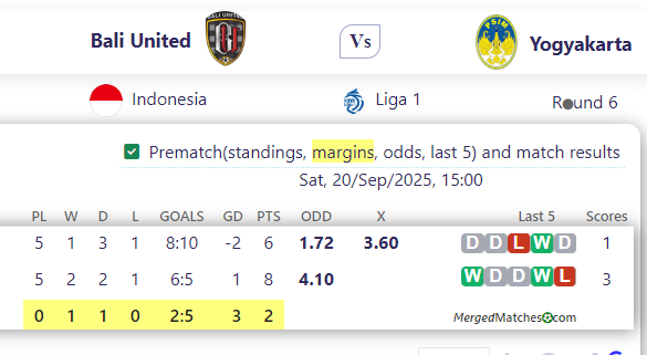 Bali United Vs Yogyakarta screenshot