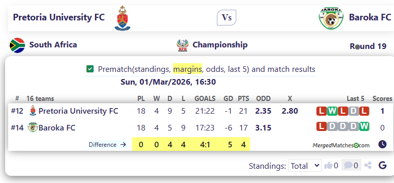 Pretoria University FC Vs Baroka FC screenshot