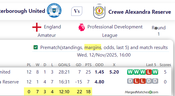 Peterborough United Vs Crewe Alexandra Reserve screenshot