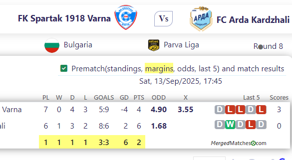 FK Spartak 1918 Varna Vs FC Arda Kardzhali screenshot