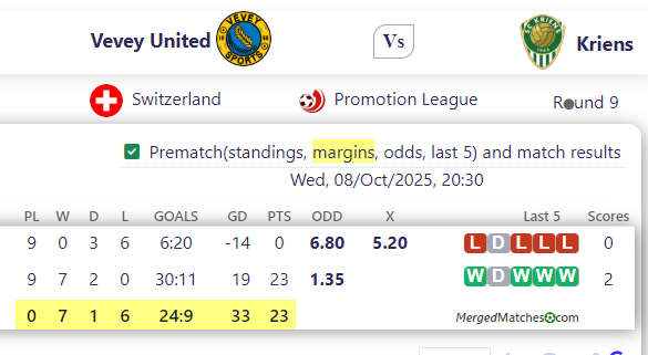 Vevey United Vs Kriens screenshot