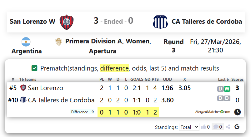San Lorenzo de Almagro Vs CA Talleres de Cordoba screenshot