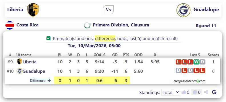 Liberia Vs Guadalupe screenshot