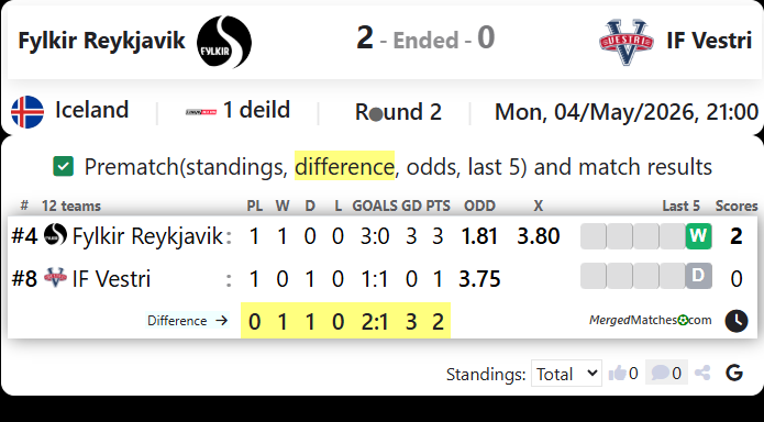 Fylkir Reykjavik Vs IF Vestri screenshot