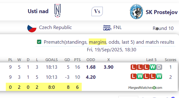 Usti nad Vs SK Prostejov screenshot