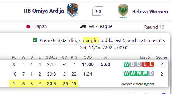 RB Omiya Ardija Vs Beleza Women screenshot
