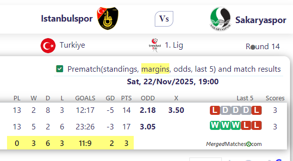 Istanbulspor Vs Sakaryaspor screenshot
