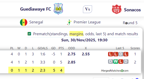 Guediawaye FC Vs Sonacos screenshot