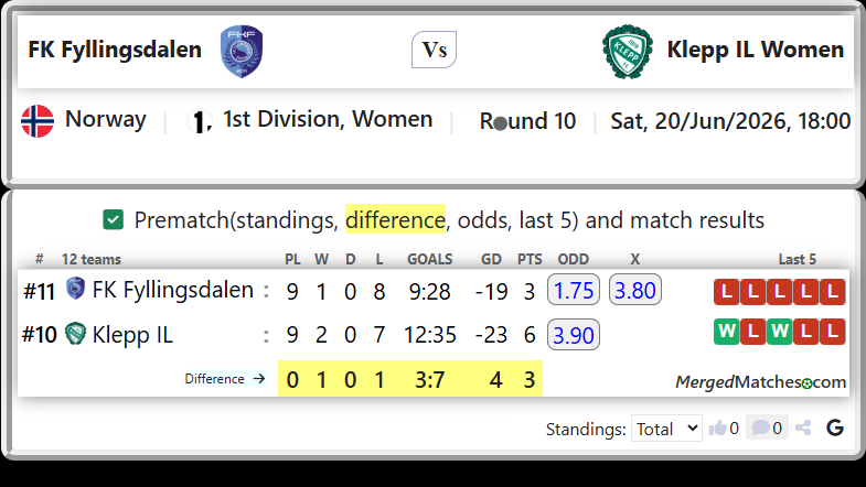 FK Fyllingsdalen Vs Klepp IL screenshot