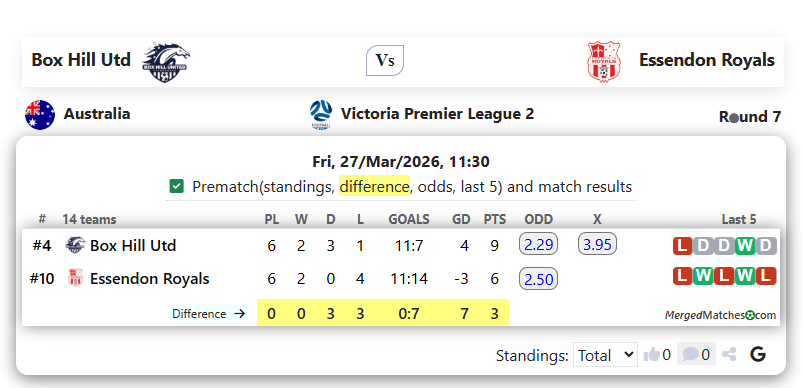 Box Hill Utd Vs Essendon Royals screenshot