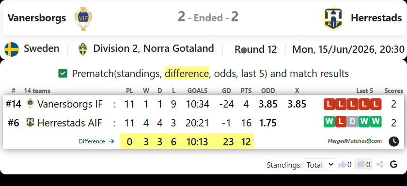 Vanersborgs IF Vs Herrestads AIF screenshot