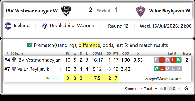 IBV Vestmannaeyjar Vs Valur Reykjavik screenshot