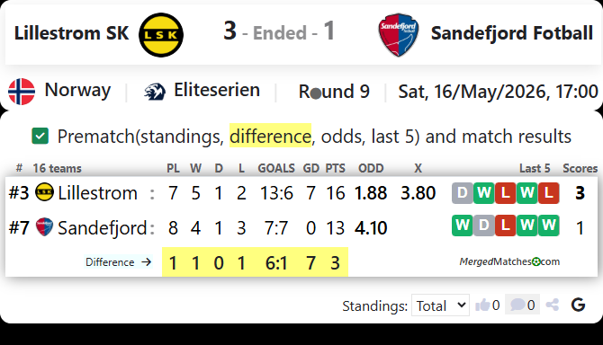 Lillestrom SK Vs Sandefjord Fotball screenshot