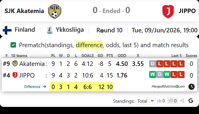 SJK Akatemia Vs JIPPO screenshot