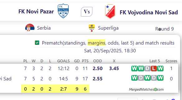 FK Novi Pazar Vs FK Vojvodina Novi Sad screenshot