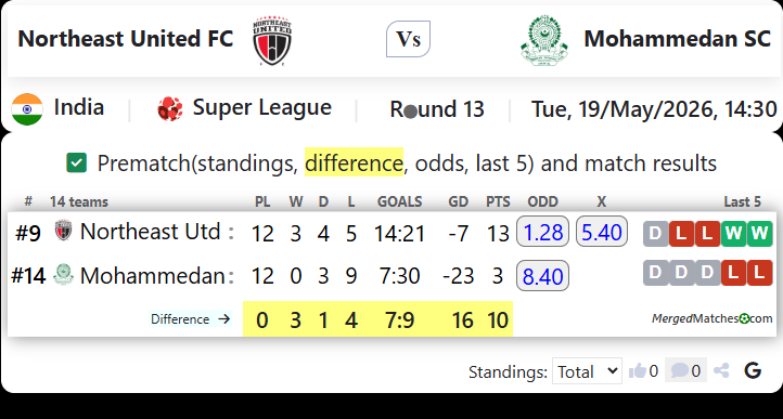 Northeast United FC Vs Mohammedan SC screenshot