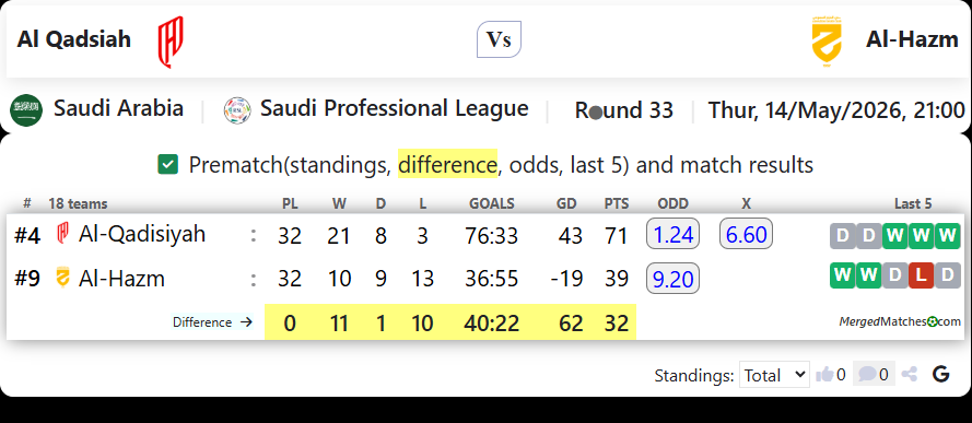Al Qadsiah Vs Al-Hazm screenshot