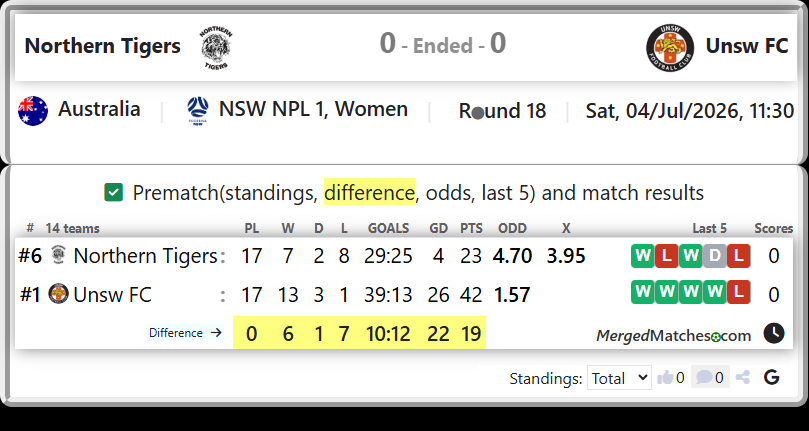 Northern Tigers Vs Unsw FC screenshot