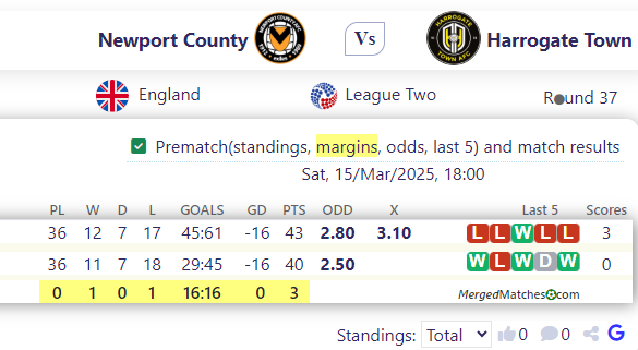 Newport County Vs Harrogate Town screenshot