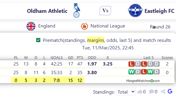 Oldham Athletic Vs Eastleigh FC screenshot