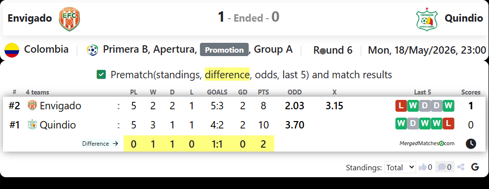 Envigado Vs Quindio screenshot
