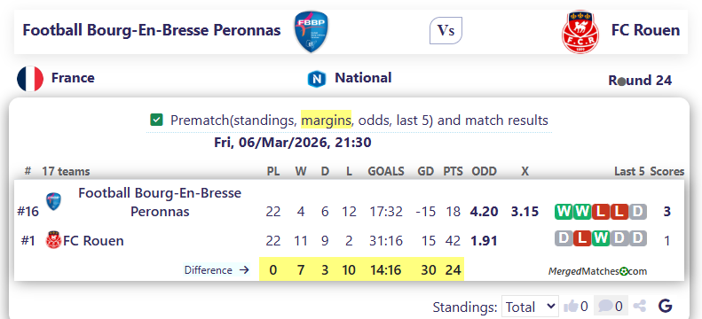 Football Bourg-En-Bresse Peronnas Vs FC Rouen screenshot